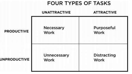 Hyperfocus : Attentional Space